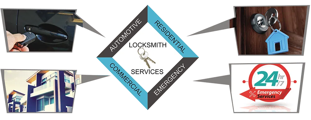 Advanced Locksmith Service Sunnyvale, CA 408-273-9377 - about-01